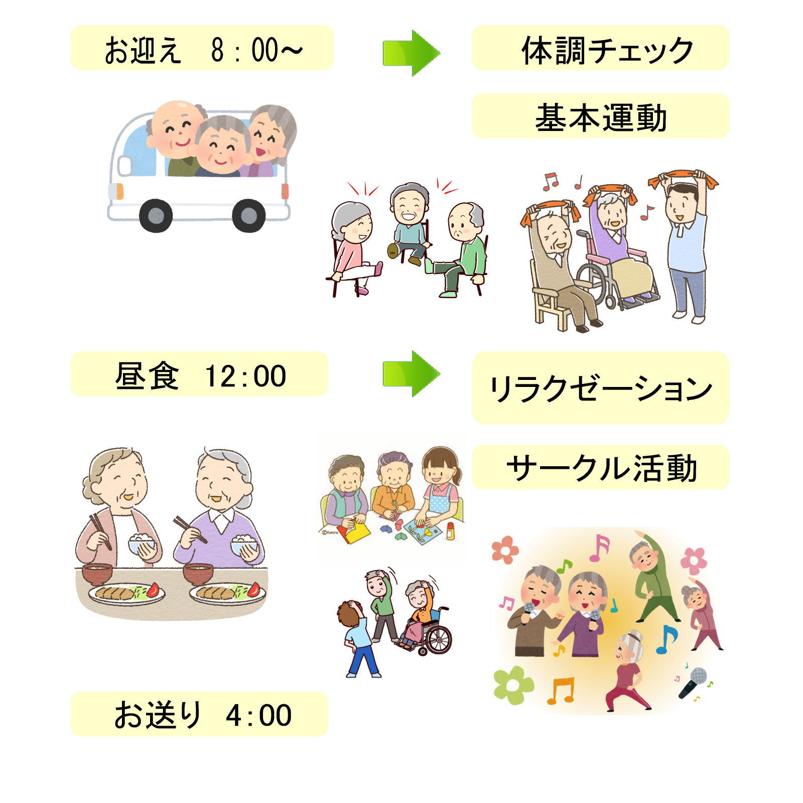 デイの一日の流れ